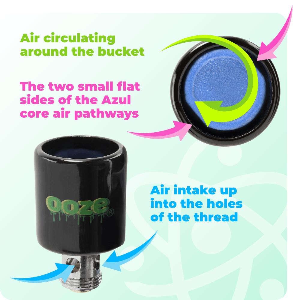 Graph showing how atomizer works for Red Booster extract vaporizer
