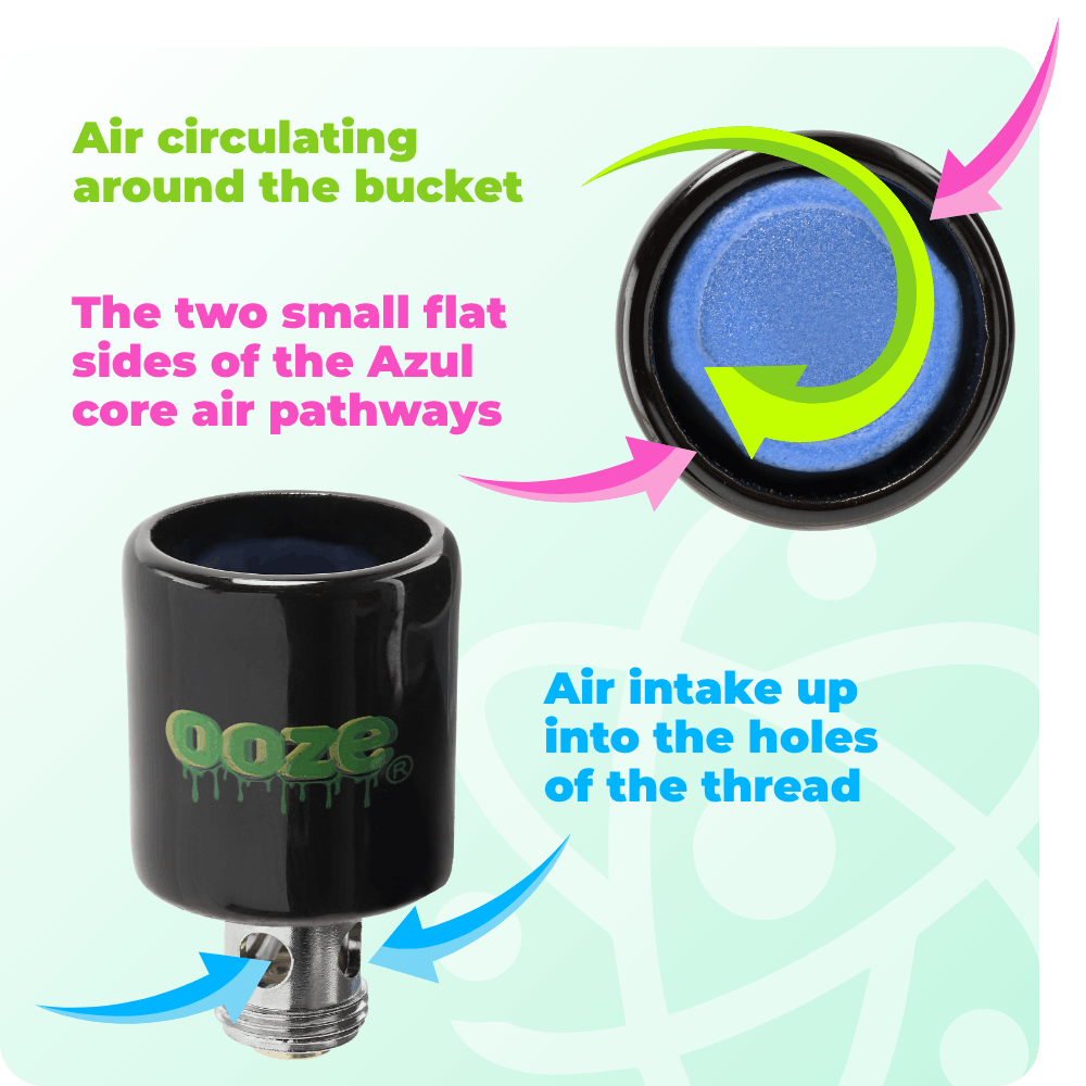 A graphic showing the path of the airway inside an Ooze Onyx Atomizer