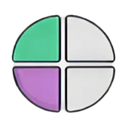 A pie chart with a green slice, a purple slice, and two white slices.