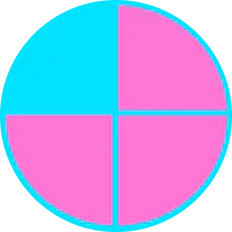 Pie chart with three fourths selected.
